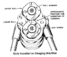 M1 Locoloc Swaging Machine