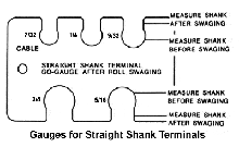 M2 Straight Shank Terminal