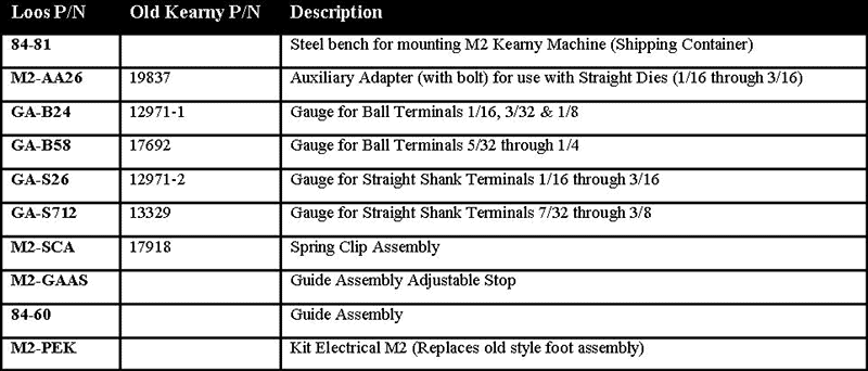 Descriptions for M2 Accessories
