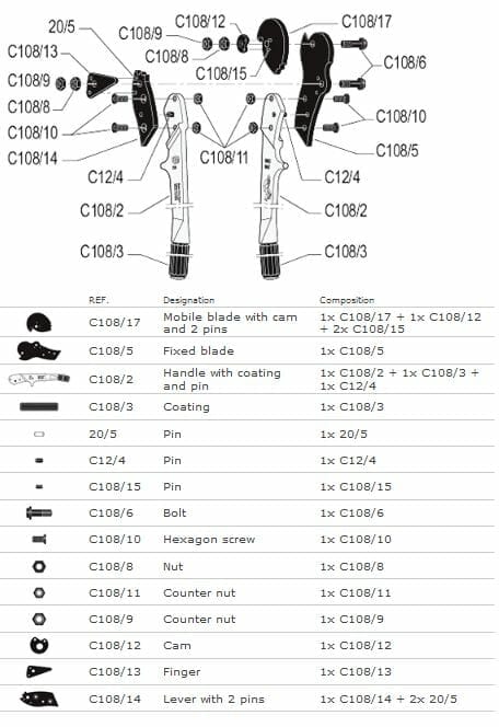 メーカー在庫あり】 FELCOC108 FELCO社 FELCO ケーブルカッター C108